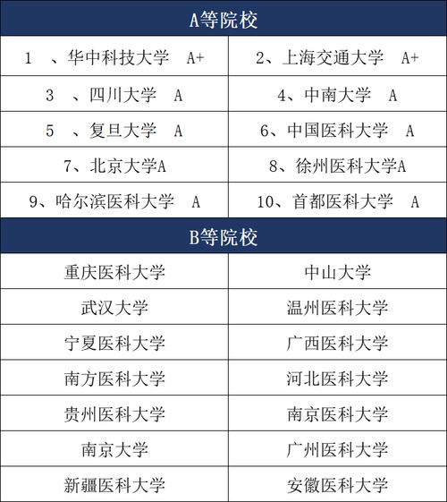 麻醉学考研学校有哪些-图1