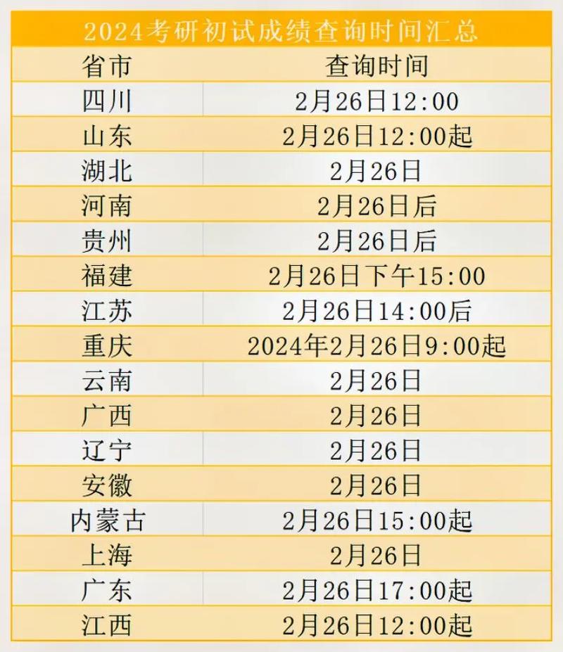 考研分数什么时候公布-图1