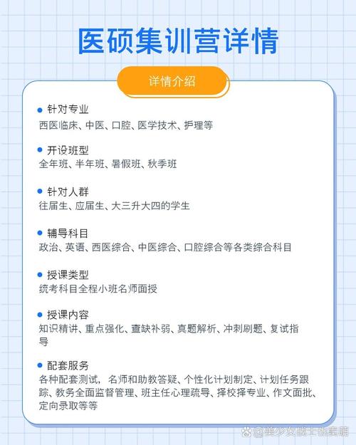 医学考研辅导班-图1 医学考研辅导班-图1