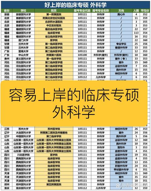 医检考研最容易的大学-图1
