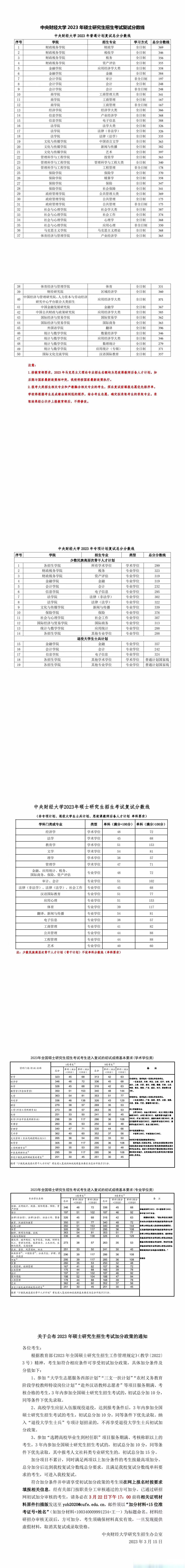 中央财经大学考研分数线-图1