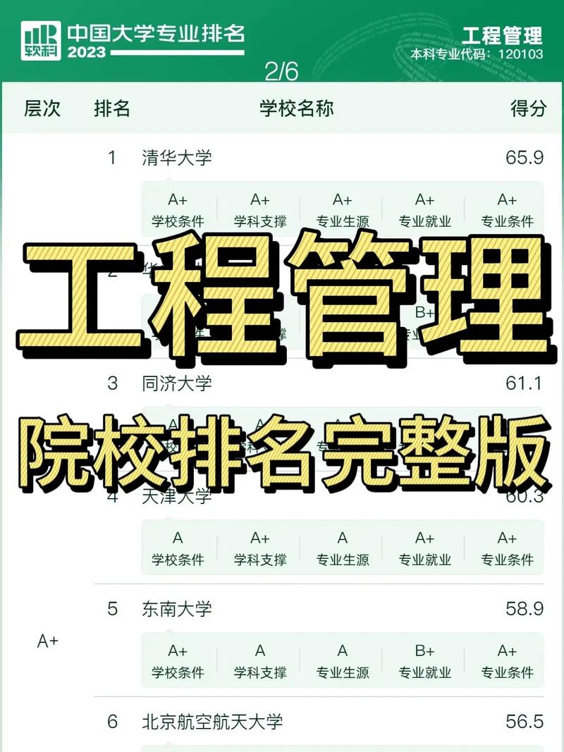 工程管理考研-图1