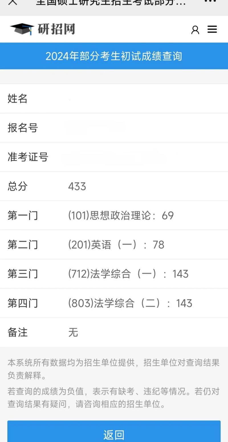 考研280分太丢人了-图1