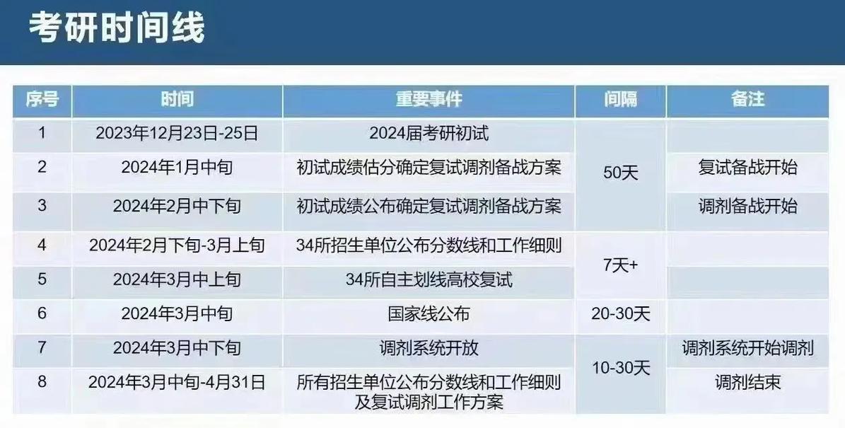 考研调剂什么时候结束-图1