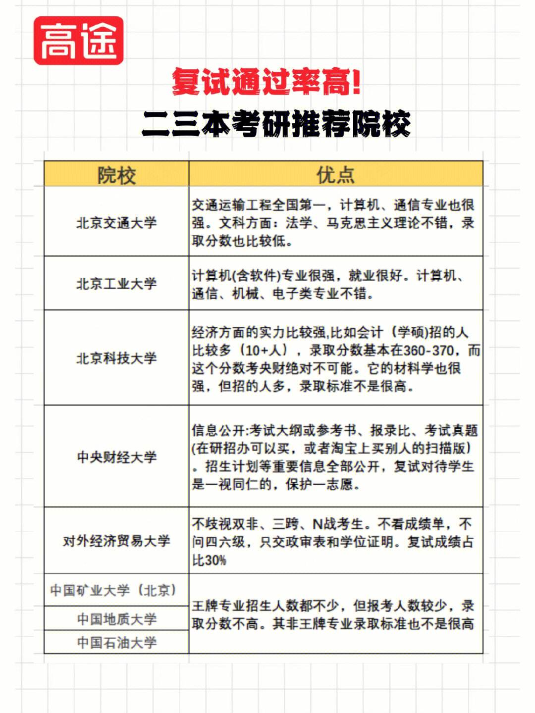 三本考研必上的学校-图1